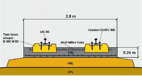 Train Track Block Systems 的图像结果