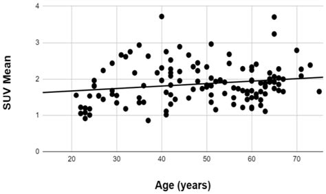 Application of [18F]NaF and [18F]FDG PET/CT to Assess Molecular ...