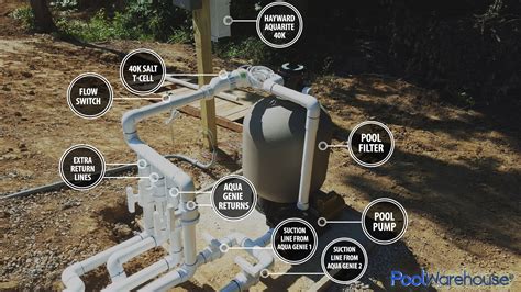 Inground Pool Kit Plumbing - Pool Warehouse
