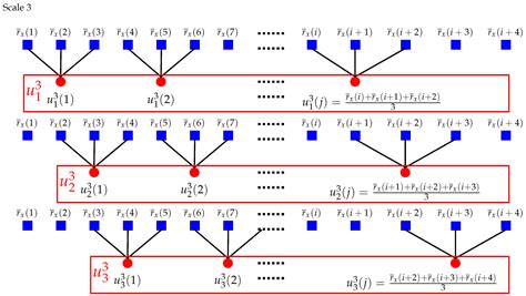 Composite Multiscale Partial Cross-Sample Entropy Analysis for ...