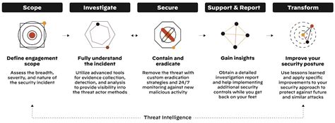 What is Cloud Incident Response? - Palo Alto Networks
