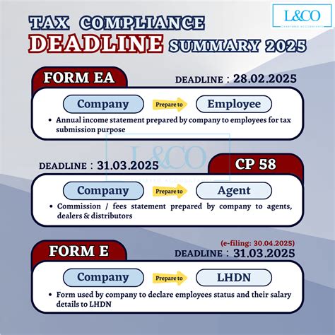 Deadline for Malaysia Income Tax Submission in 2025 - L & Co