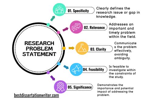 Image result for Problem Statement Examples for Research