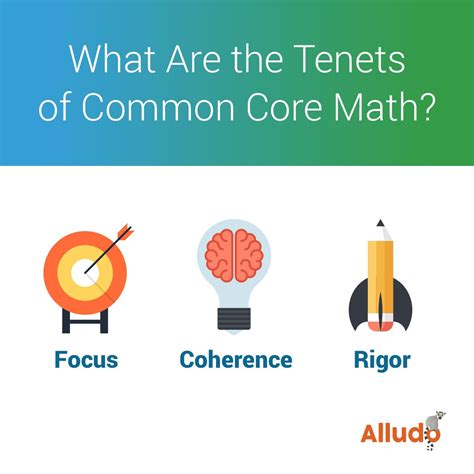 Image result for Common Core Math Equations