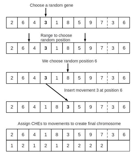 Mutation 的图像结果