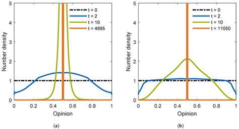 Processes | Special Issue : Recent Advances in Population Balance Modeling