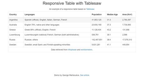 Advanced CSS JavaScript Table 的图像结果