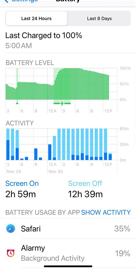 What Is A Normal Battery Drain at Graig White blog