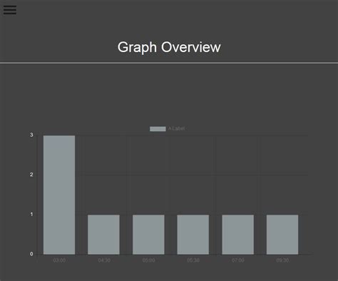 Image result for Blend Color JavaScript Chart