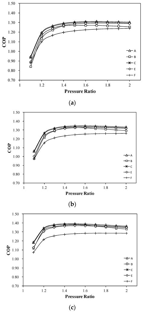 Analysis of the Air-Reversed Brayton Heat Pump with Different Layouts ...