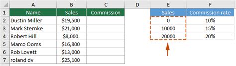 Image result for Excel Nested IFs