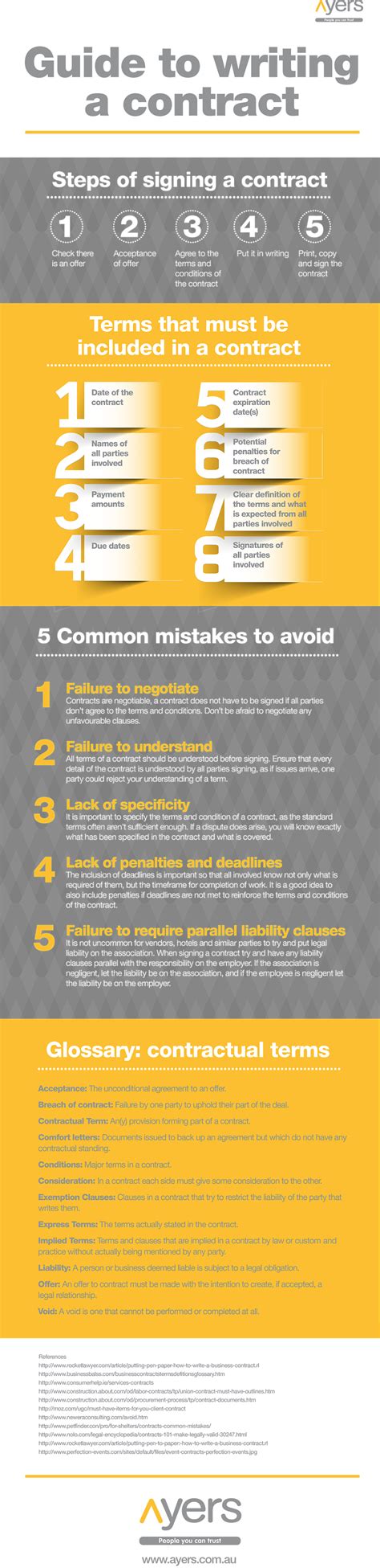 Image result for Contract Writing Tips