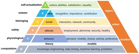 People-Centric Service Intelligence for Smart Cities