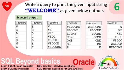Image result for Partitioning in SQL Scenario-Based Questions