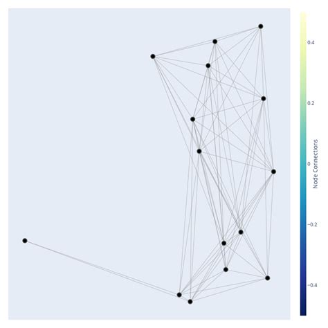 Image result for Graph Machine