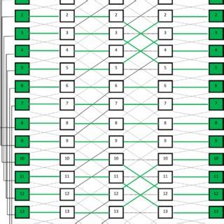 Image result for Python Bit Reversal Permutation