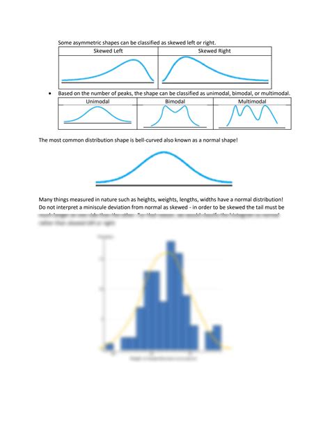 Distribution Graph Shapes 的图像结果