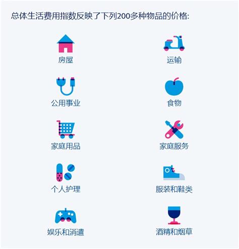 全球城市生活成本排行：香港位列中国第一，上海第四 - 知乎