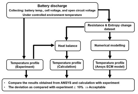 Image result for Arduino Methodolgoy