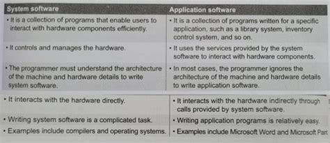 Basics of Computer Hardware and Software -II Flashcards | Quizlet