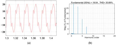 An Adaptive Virtual Impedance Method for Grid-Connected Current Quality ...