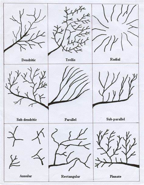 Untitled Document [wgbis.ces.iisc.ac.in]