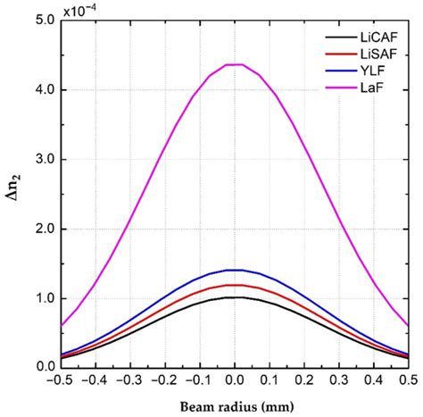 Applied Sciences | Special Issue : Optical and Opto-Electronic ...