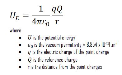Electric Potential Energy 的图像结果