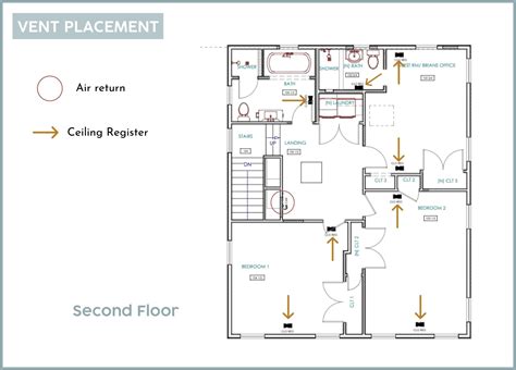 The Official HVAC 101 Post: The Do's And Don'ts Of Heating, Cooling ...