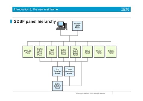Image result for IBM JCL Tutorial
