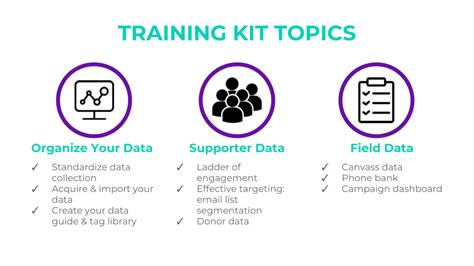 Image result for Smart Data Management