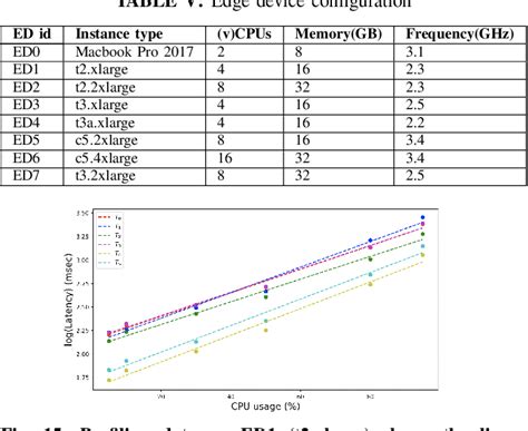Task Orchestration 的图像结果