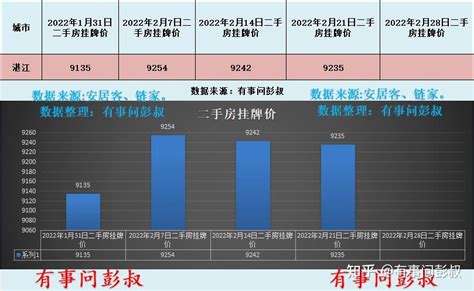 1月湛江楼市报告：房价10430元/平跌0.51% 网签1127套_房产资讯-湛江房天下