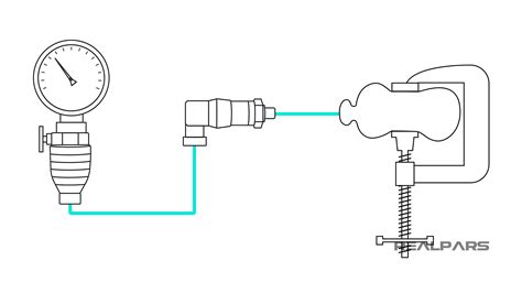 Image result for Type of Sensor Give Me Example