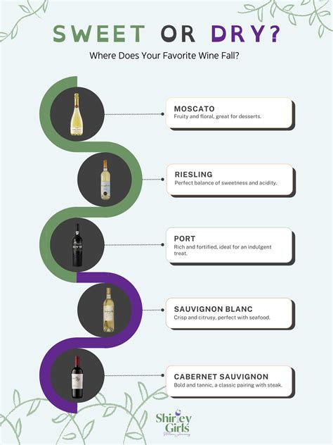 The Complete Guide to Sweet vs. Dry Wines: Understanding the Spectrum ...