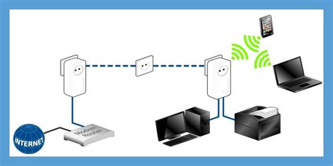 Image result for Devolo Tutorial