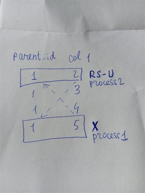 Image result for Deadlock SQL