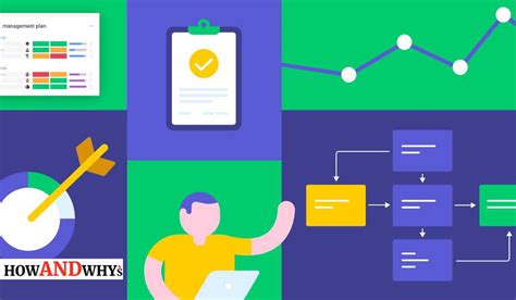 Business Process Management Examples 的图像结果
