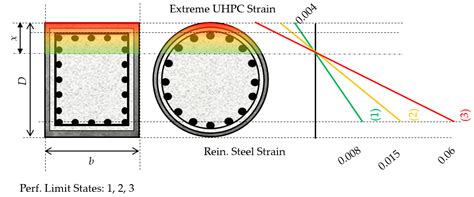 Effectiveness of UHPC Jackets in Pier Retrofitting for Lateral Load ...