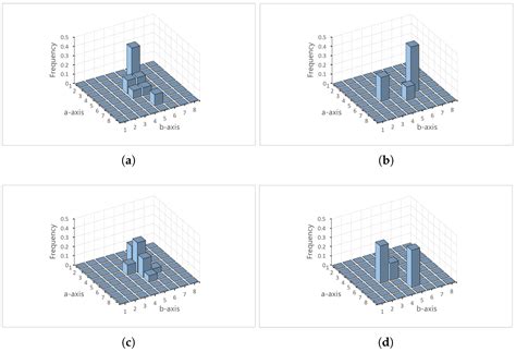 Robust Template Matching Using Multiple-Layered Absent Color Indexing