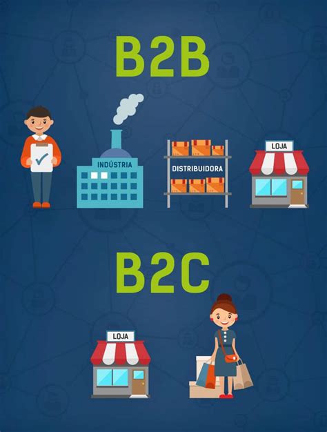 What Are the Differences between B2C and B2B E-Commerce? | Dinarys