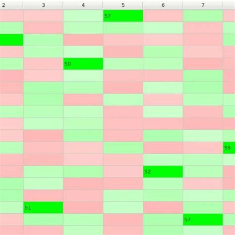 Gosh Model Matrix 的图像结果