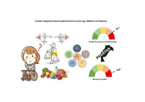 Determinants of Gender Disparity in Nutritional Intake among Children ...