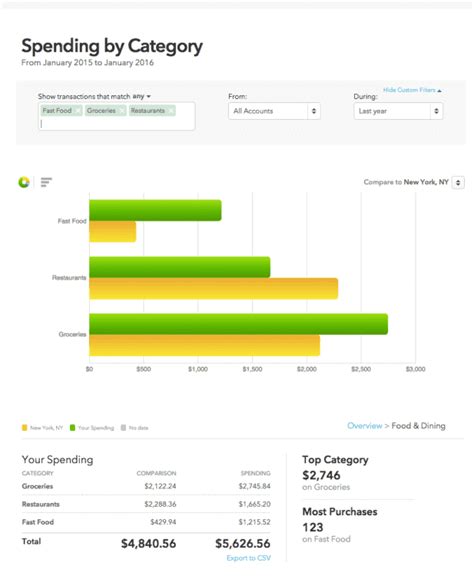 Mint Budgeting 的图像结果