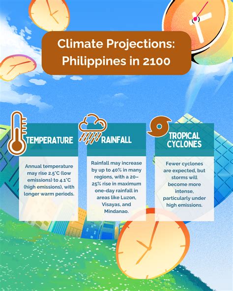 Projected Climate Changes in the Philippines by 2050 and 2100 – Climate Tracker Asia