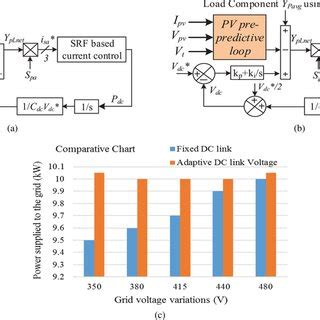 Image result for DC Link Voltage Control through Model Predictive Control