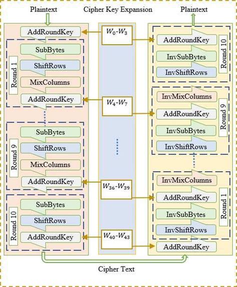 AES Cryptogrphy Process for Images Encryption and Decryption 的图像结果
