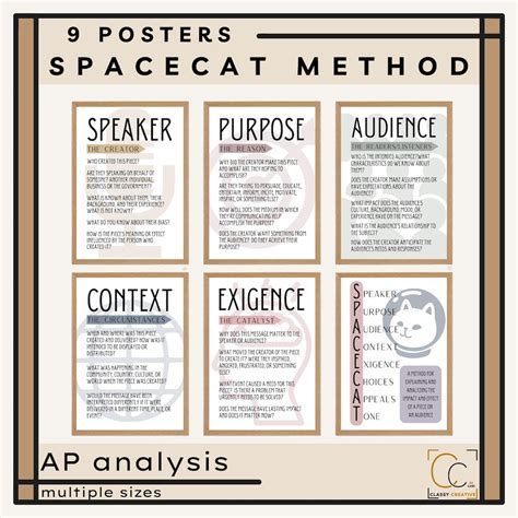 SPACECAT Method Posters Writing Analysis English Classroom Decor AP ...