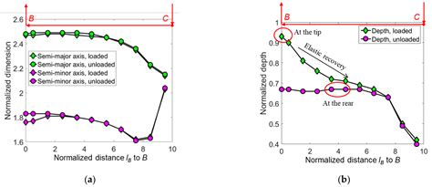 An Investigation into the Densification-Affected Deformation and ...