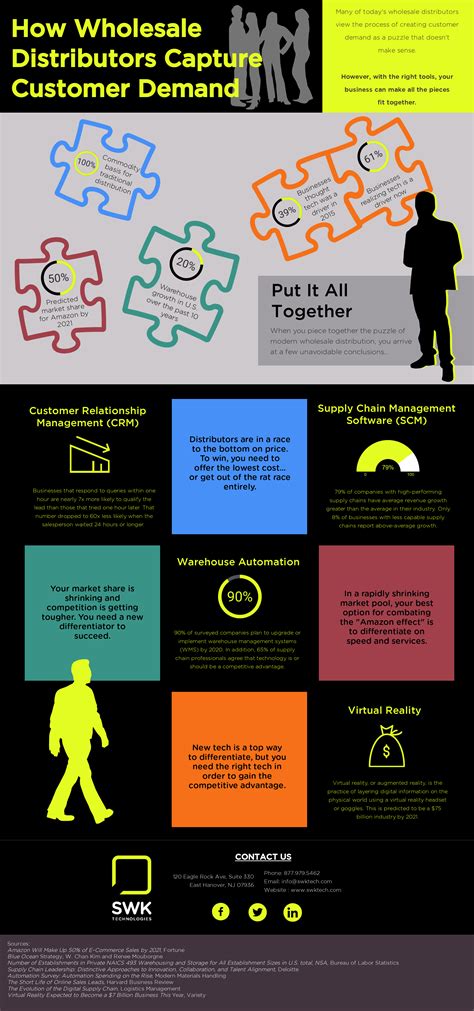 Image result for Customer Demand Examples